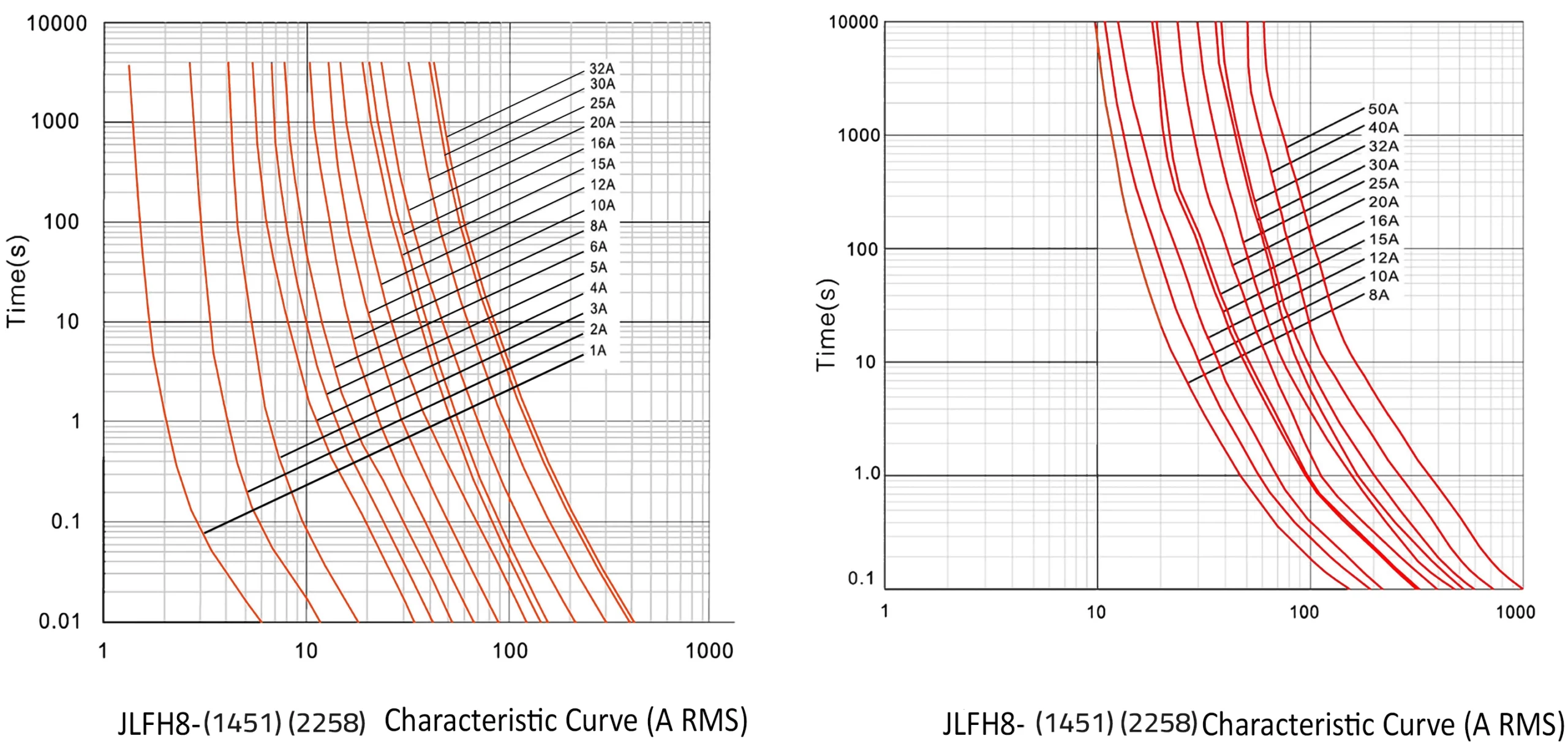 Curve (1451) (2258)
