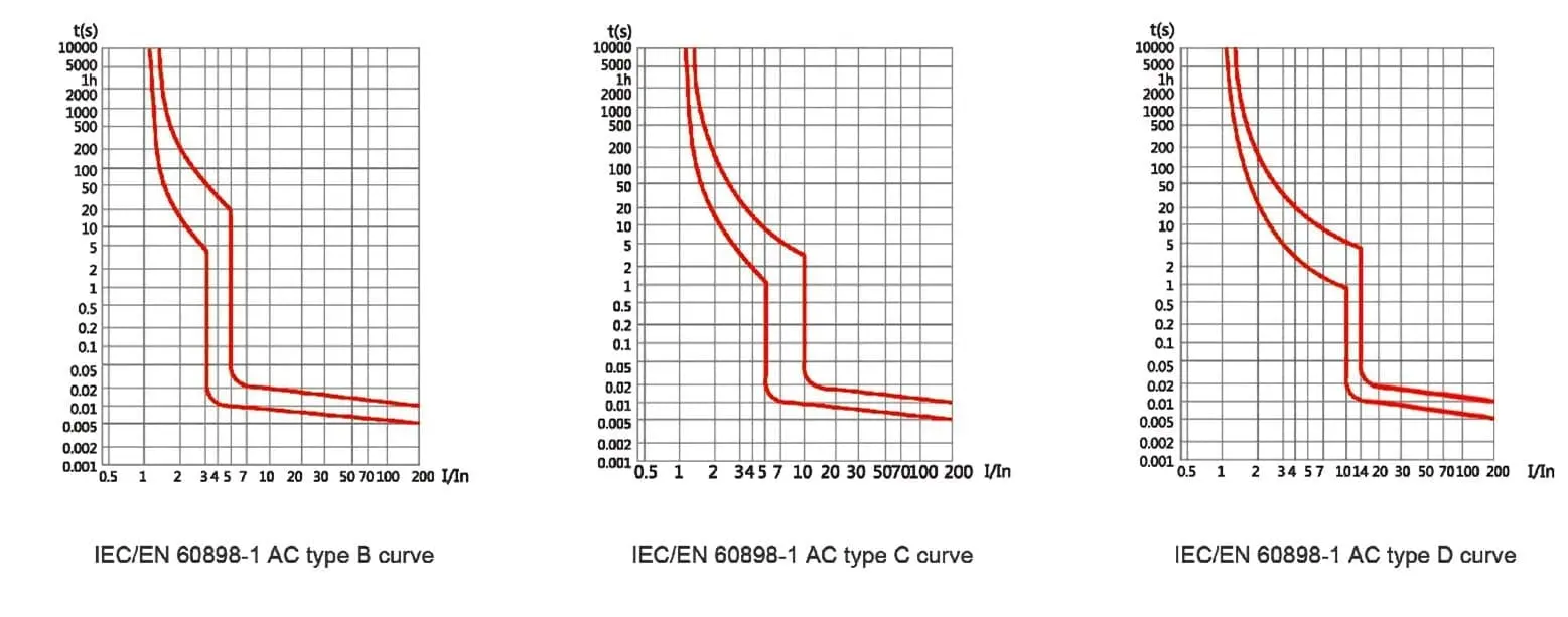 JL9B-63N curve